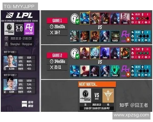 LPL战队客场表现分析及其对比赛结果的影响探讨